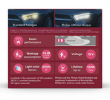 Philips H11 Ultinon Access Led 12V 20W 6000K 2τμχ