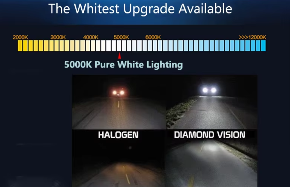 Philips HB3/9005 12V 60W Diamond Vision 5000K 1τμχ