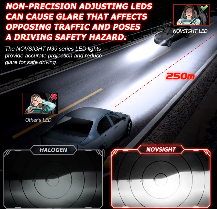 NOVSIGHT LED HB4/9006- 12V/24V-72W/10000LM/6000K