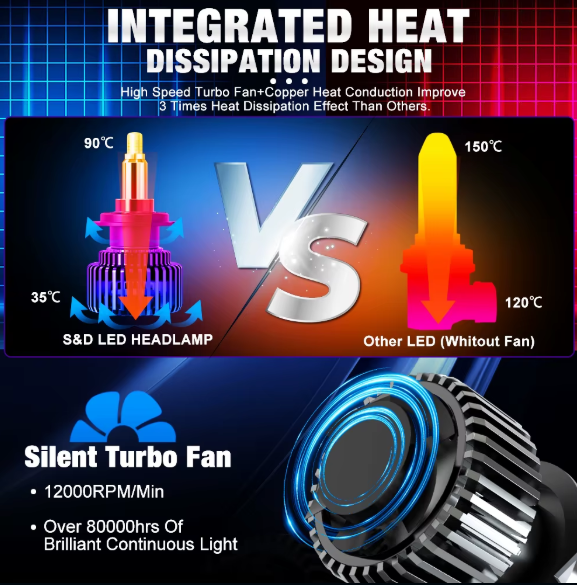 TOAUTO LED 3D H1 FULL CANBUS 12V/100WW/16000LM/6000K