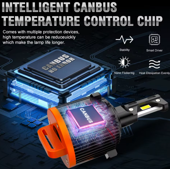 Dualvision H7 LED Λαμπες Canbus για FORD/VW/AUDI/BMW/MERCEDES -300W/30000LM/6500K