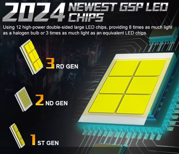 Dualvision H7 led λαμπες 10.000Lm/6000K