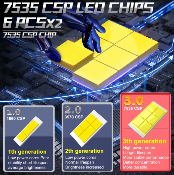 Dualvision 9012 led λαμπες 10.000Lm/6000K