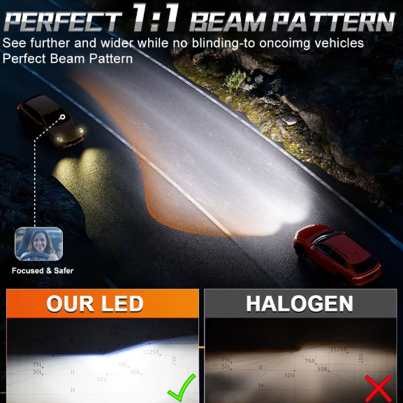 Dualvision 9005/HB3 led λαμπες 10.000Lm/6000K
