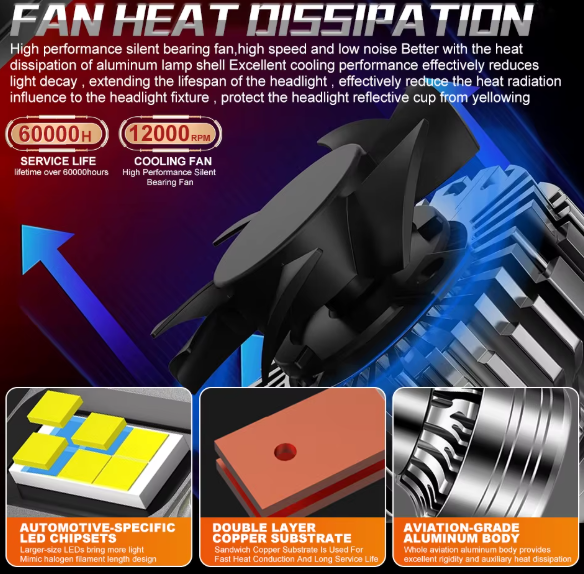 Dualvision 9006/HB4 led λαμπες 10.000Lm/6000K