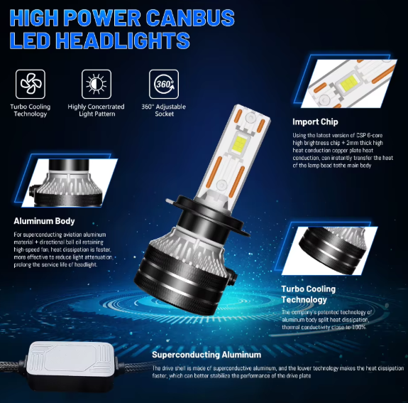 Dualvision K5C H8/H11/H9 FULL CANBUS LED Λαμπες– 180W/60000LM/6000K