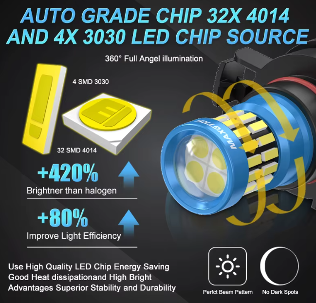 Λαμπες MAXGTRS LED PSX24W Canbus 6000K-2τμχ