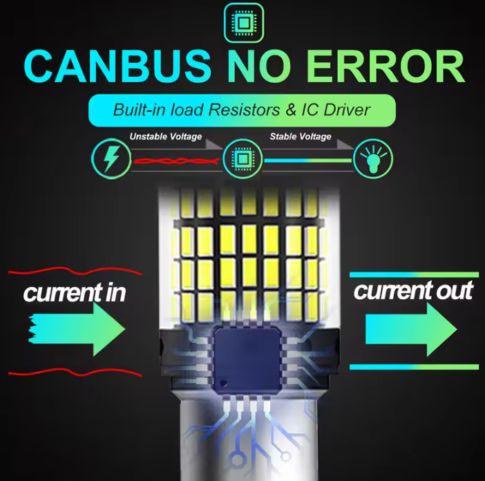 Λάμπες  LED Canbus BA15S-2τμχ σε χρωμα Λευκο