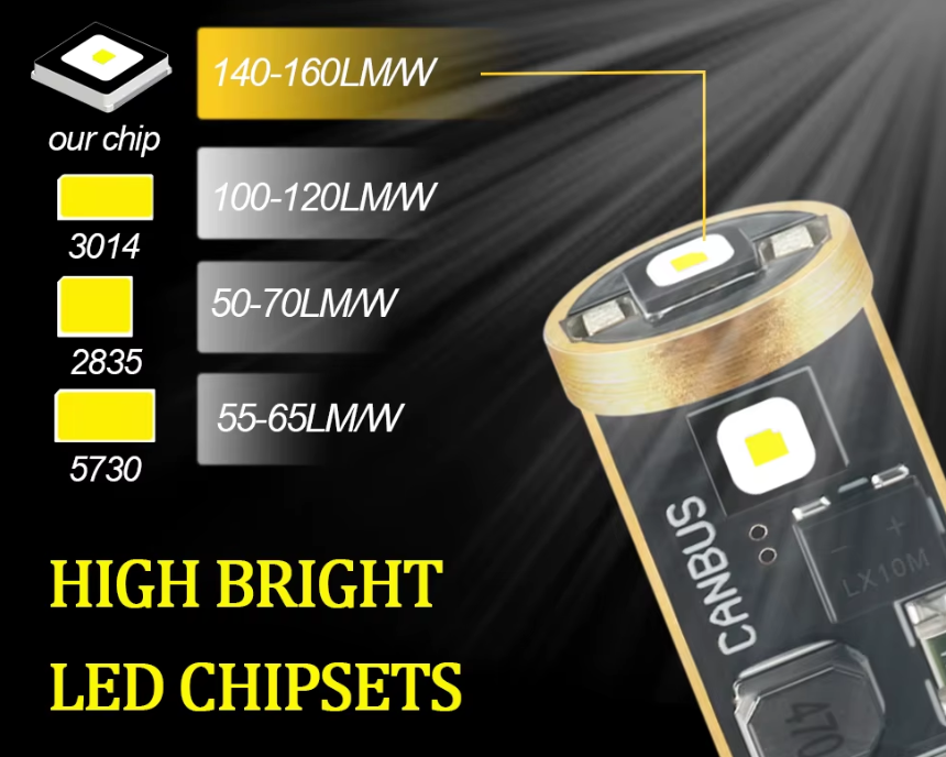 Λάμπα LED T10 CANBUS– 2.5W /450Lm/ΛΕΥΚΟ 6000K 2τμχ