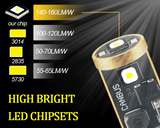 Λάμπα LED T10 CANBUS– 2.5W /450Lm/ΛΕΥΚΟ 6000K 2τμχ