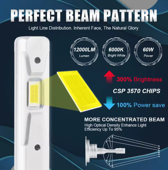 H3 LED Λάμπες Αυτοκινήτου 12000lm/6500k/60W- Υψηλή Φωτεινότητα, Μακροχρόνια Απόδοση & Εύκολη Εγκατάσταση-2τμχ