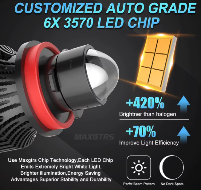 LED Projector Laser λάμπες MAXGTRS για Φώτα Ομίχλης Αυτοκινήτου H8/H9/H11/H16-6000K – 20.000lm-2τμχ