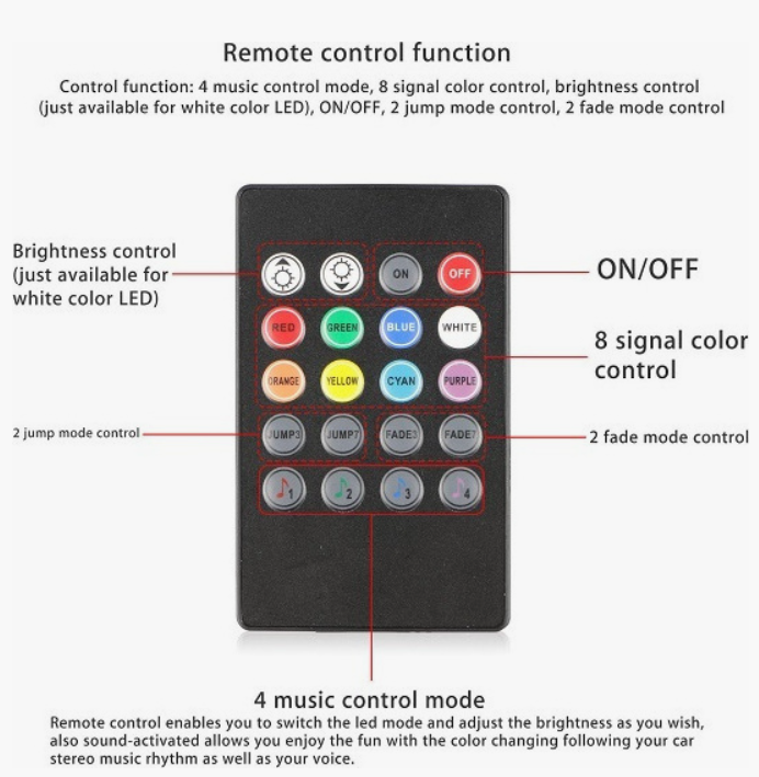 Led Εσωτερικός Φωτισμός Αυτοκινήτου ambient light RGB με 48 LED & Τηλεχειριστήριο – Σετ 4τμχ