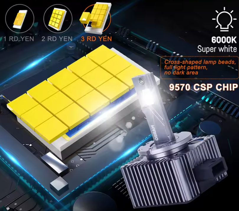 Osram LED D Series για HID – D1S-80W/ 6000K