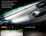 Osram LED D Series για HID – D1S-80W/ 6000K