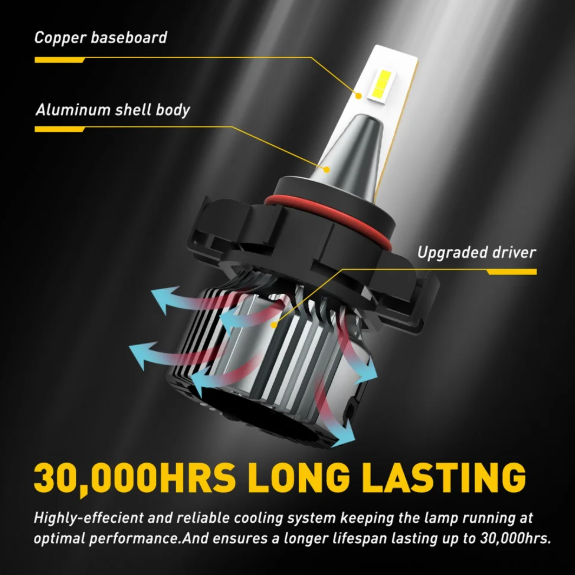 AUXITO LED PSX24W Canbus 4000Lm – Λάμπες Ομίχλης & DRL 6500K (Σετ 2τμχ)