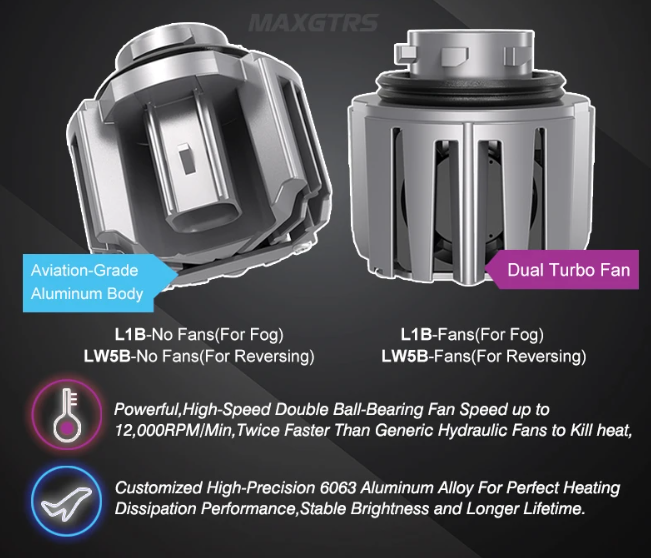 MAXGTRS L1B LED Λάμπες προβολέα Ομίχλης για TOYOTA / HONDA / DAIHATSU – 6000K Λευκό Φως | 4800lm