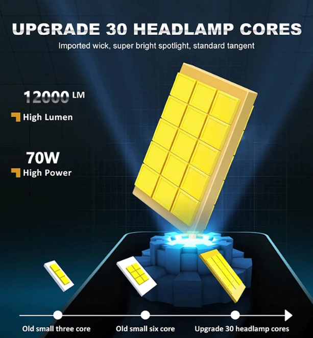 LED Conversion Kit D3S - 70W - 24000LM CANBUS – Αντικατάσταση HID Xenon D3S - 6000K