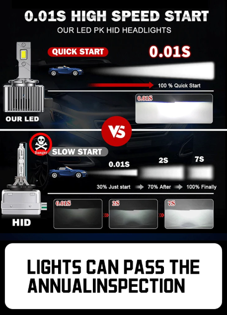 LED Conversion Kit D3S - 70W - 24000LM CANBUS – Αντικατάσταση HID Xenon D3S - 6000K