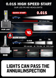 LED Conversion Kit D3S - 70W - 24000LM CANBUS – Αντικατάσταση HID Xenon D3S - 6000K