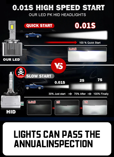 LED Conversion Kit D1S - 70W - 24000LM CANBUS – Αντικατάσταση HID Xenon D1S - 6000K