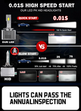 LED Conversion Kit D1S - 70W - 24000LM CANBUS – Αντικατάσταση HID Xenon D1S - 6000K
