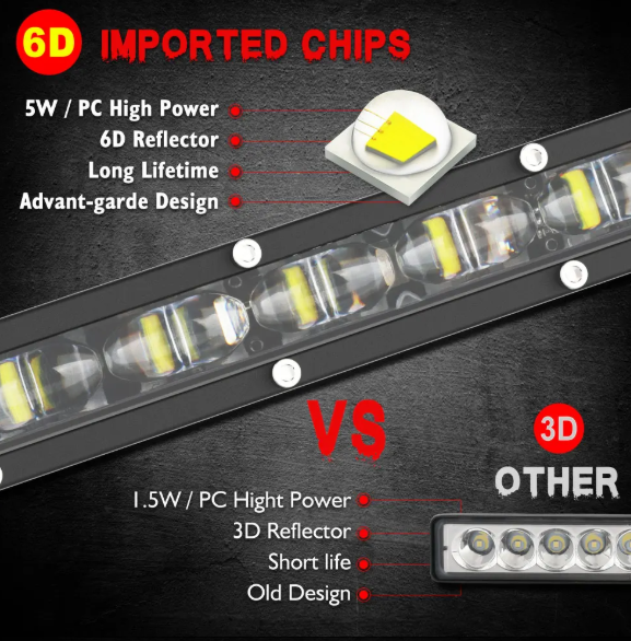 NAOEVO LED Light Bar Προβολέας 4x4 & Off-Road – 180W 6000K, IP68